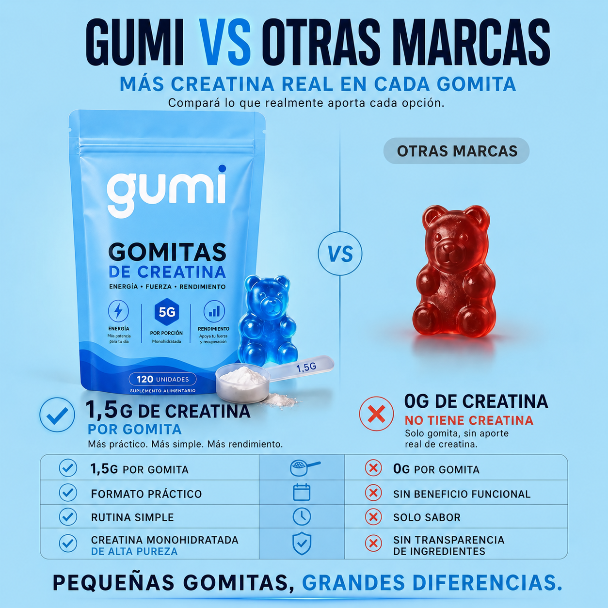 Gomitas de Creatina | GUMI