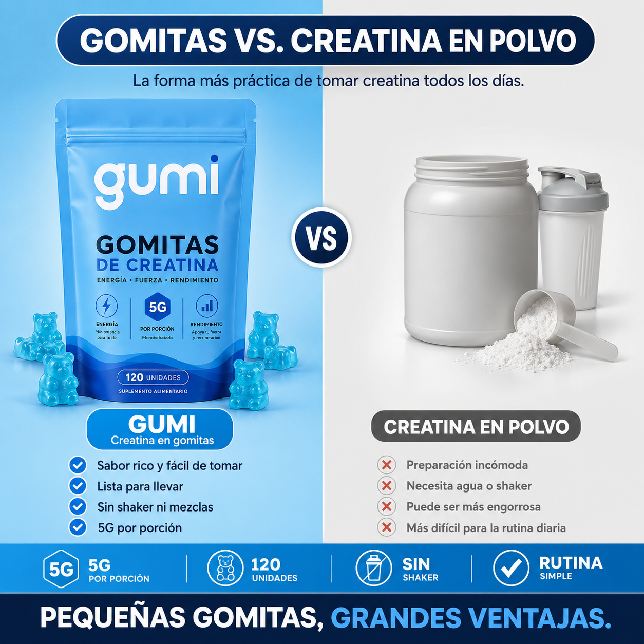 Gomitas de Creatina | GUMI