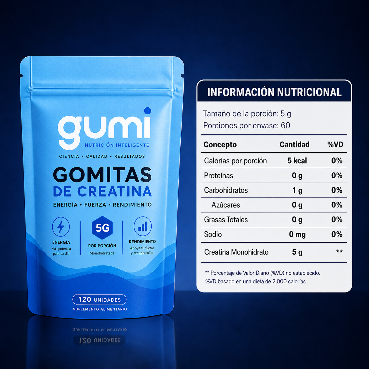 Gomitas de Creatina | GUMI